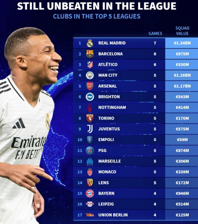 物浦俱乐部 物浦俱乐部