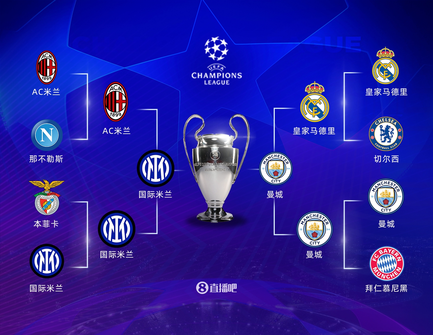 的成长曲线 的成长曲线